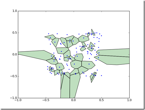 Ex Numerus: Rough Draft: How to Generate Voronoi Diagrams in Python ...
